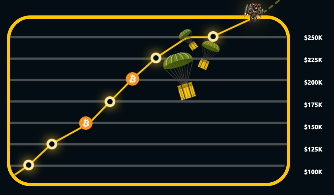 BTCBULL Token Nedir ve Neden İlgi Görüyor?