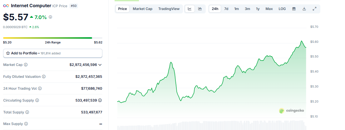 Inter Computer fiyat tahmini - Coingecko güncel fiyat verileri