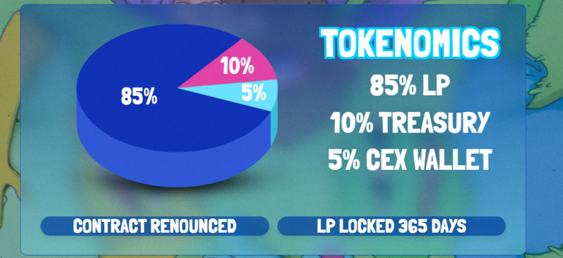 Brett Token Ekonomisi