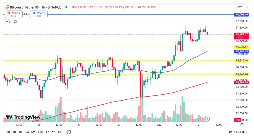 Bitcoin Grafik