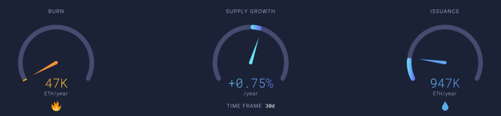 Token yakımının arza etkisi