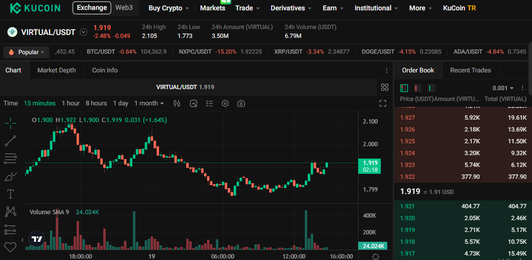 Virtuals Protocol nereden alınır - Kucoin öneri incelemesi