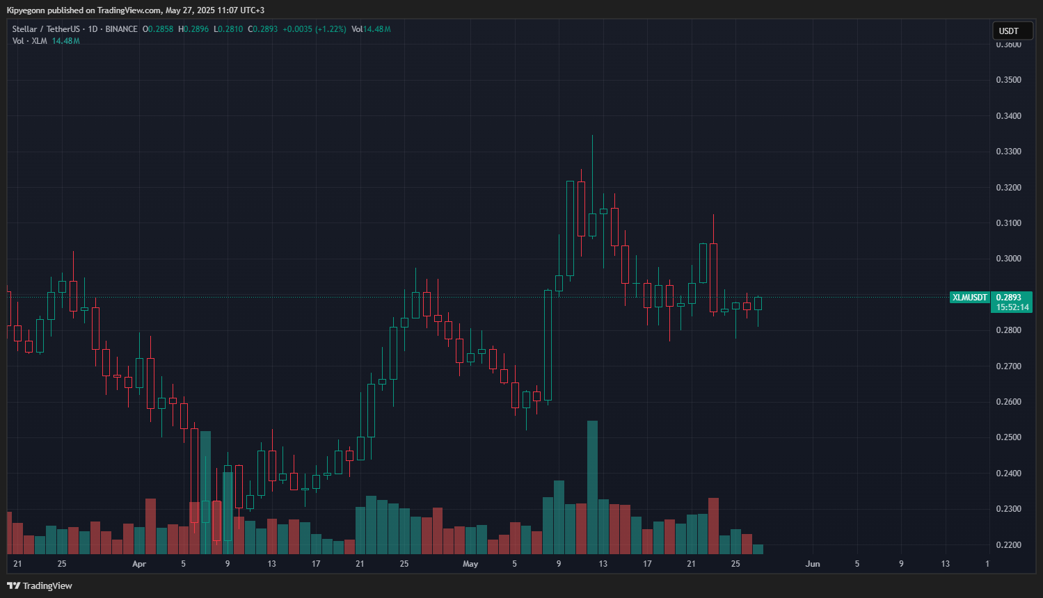 XLM, XRP’yi Yakalayabilir mi? Yatırım İçin En Güçlü Kripto Hangisi?