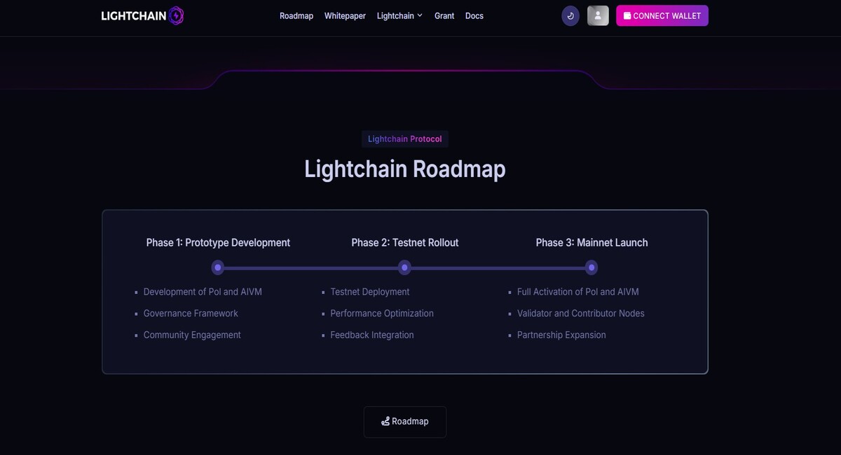 Ligthchain AI Yol Haritası