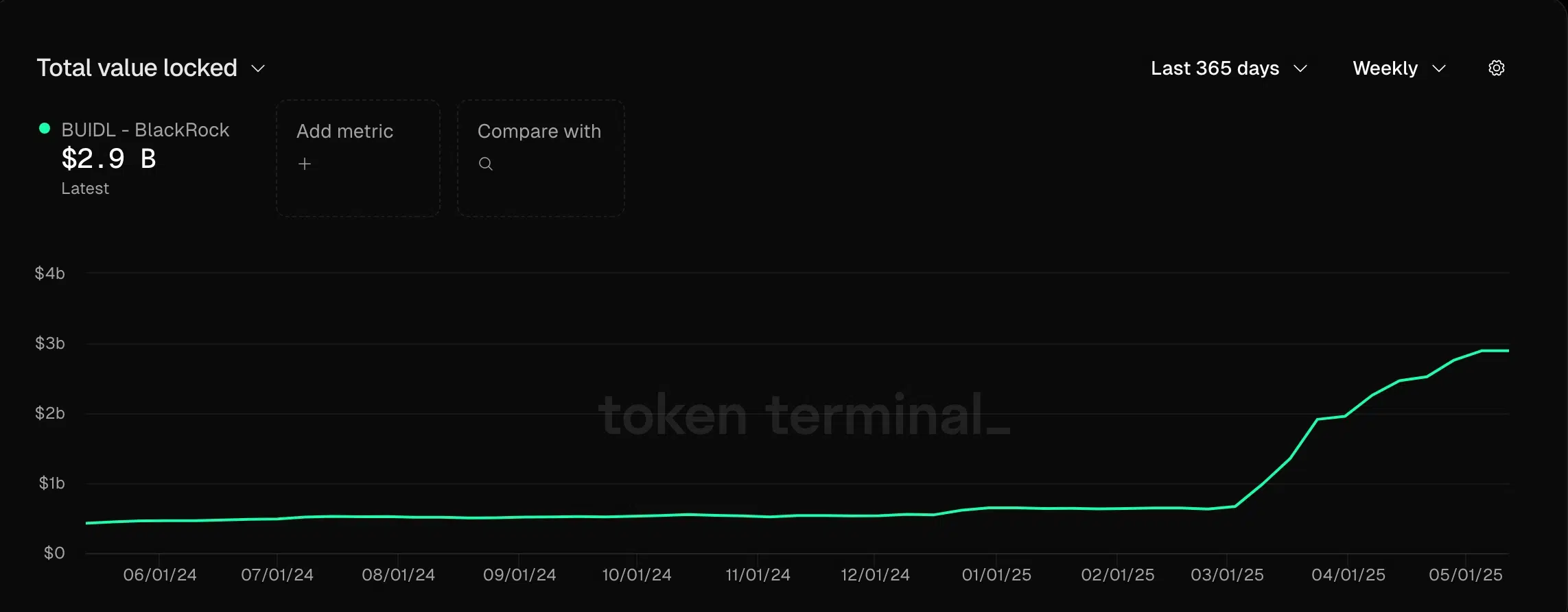 Piyasalarda Balina Etkisi: Ethereum, Yüklü Satışın Ardından Değer Kaybetti