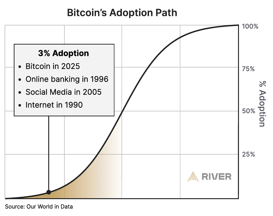 Bitcoin Hyper yorum ve fiyat tahmini