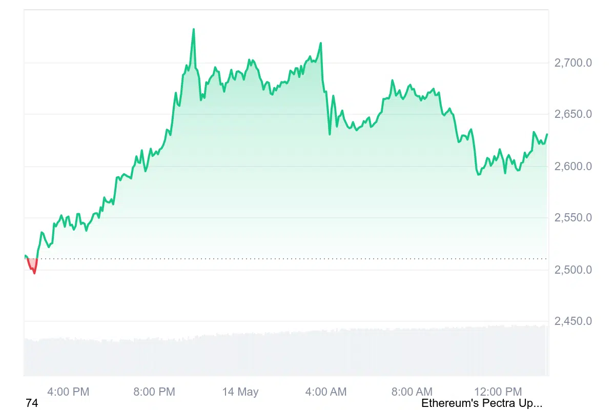 ADA Rüzgarı Esiyor! Cardano, Ethereum ve Diğer Devleri Geride Bıraktı – Yatırım Zamanı mı?