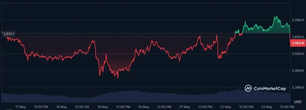 Ethereum’da Sürpriz Gelişme: SEC Staking Kararını Erteledi – Fiyat Yine de Uçabilir mi?