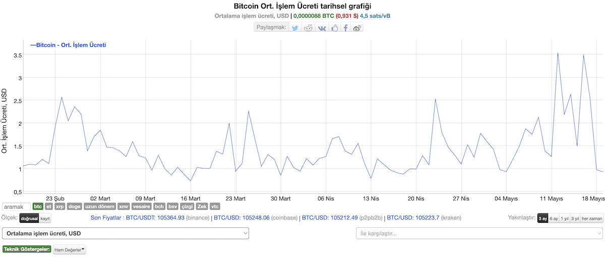Bitcoin Hyper nedir