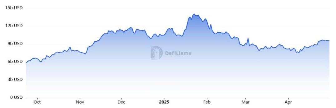 Yükselişin Anahtarı $SOLX