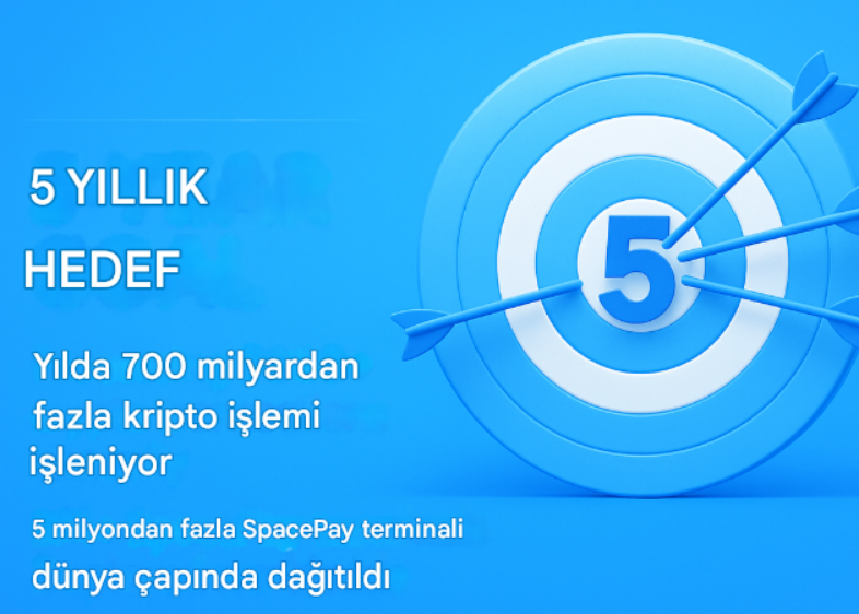 spacepay 5 yıllık hedef