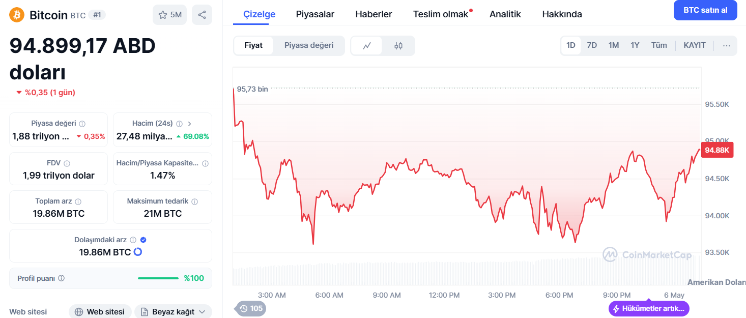 btc işlem grafiği
