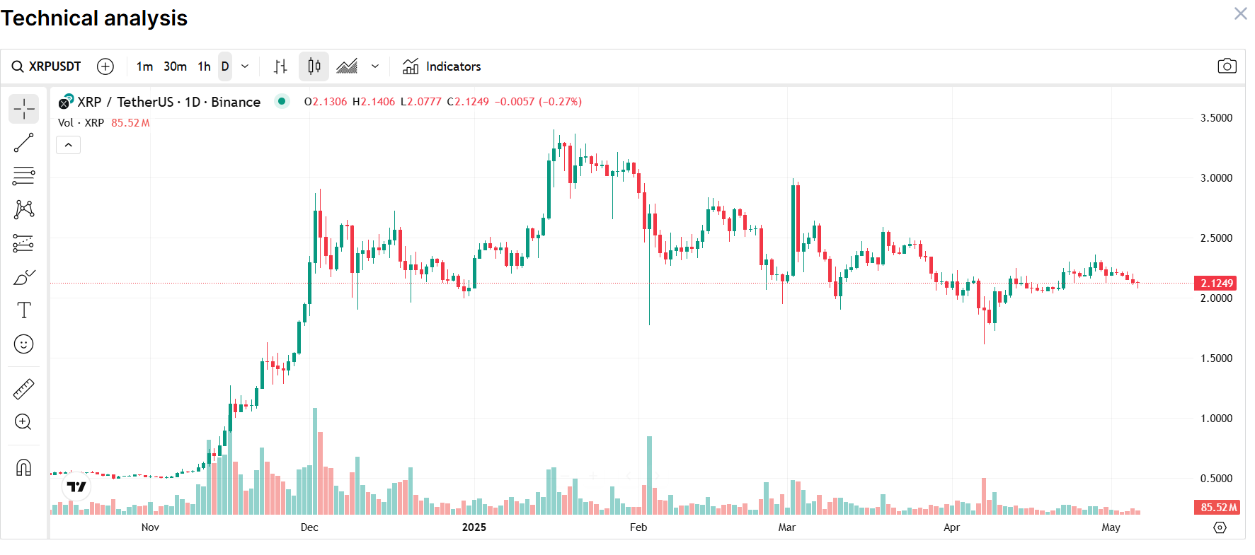 xrp teknik analiz