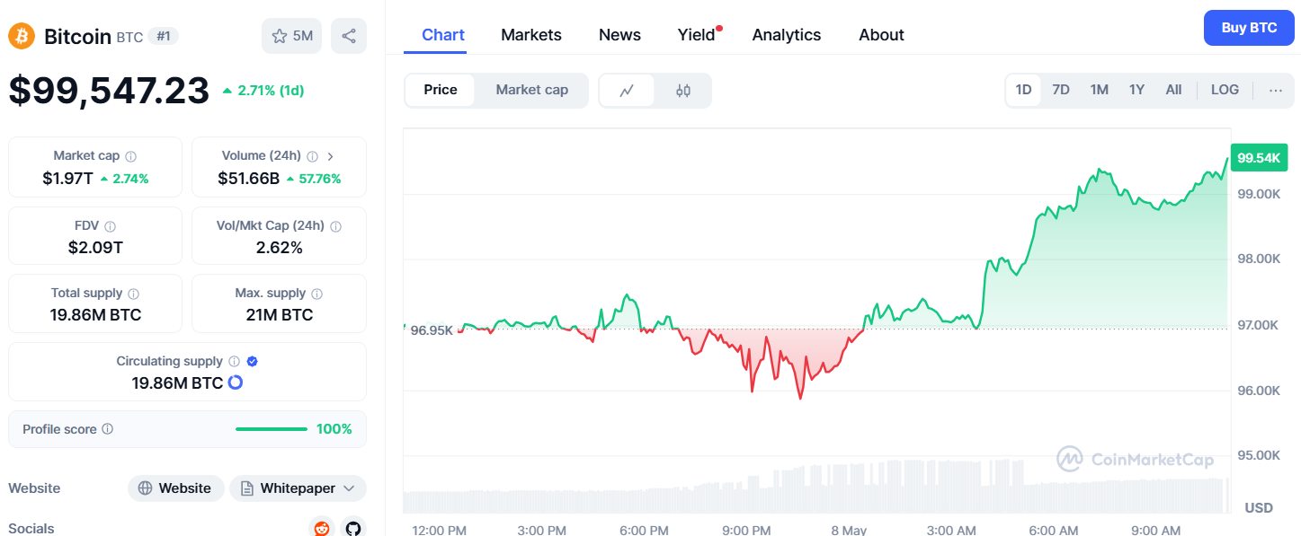 bitcoin son 24 saat grafik