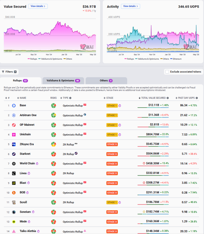 ethereum sıralamalası