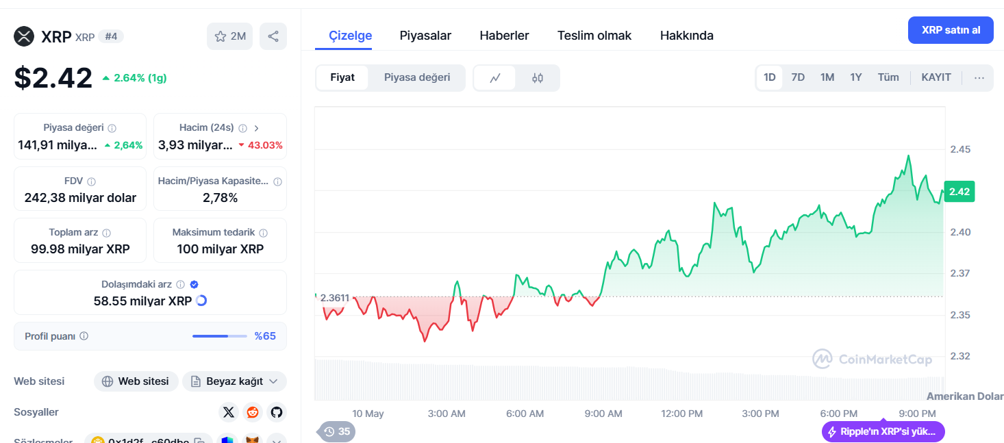 XRP İŞLEM GRAFİĞİ