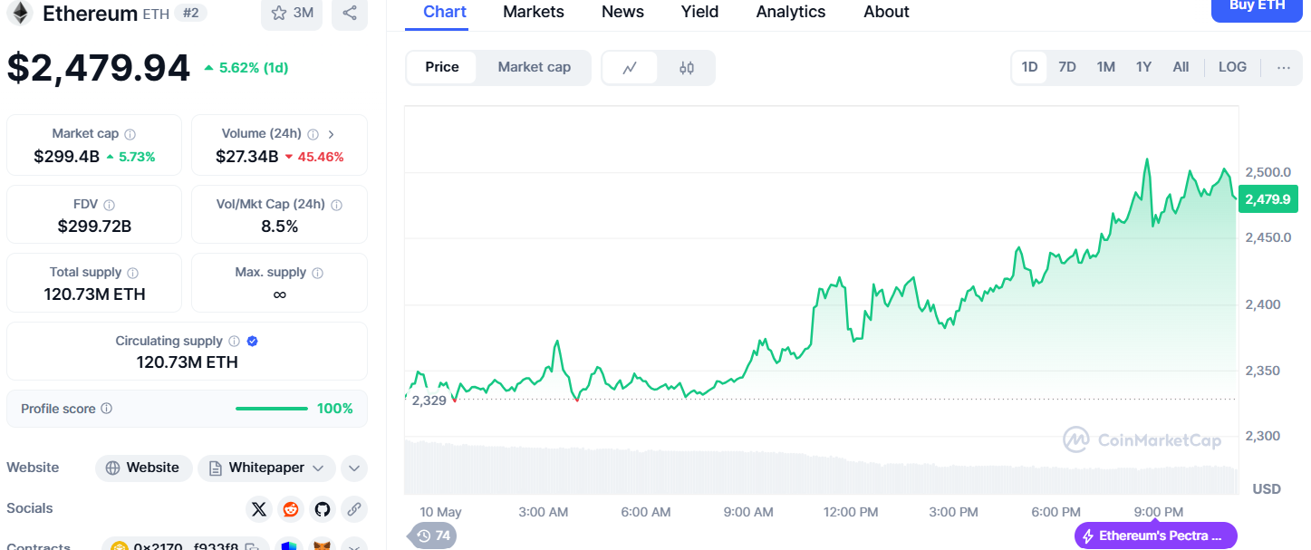 ethereum günlük işlem grafiği