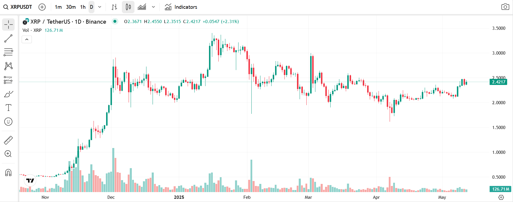xrp teknik analiz