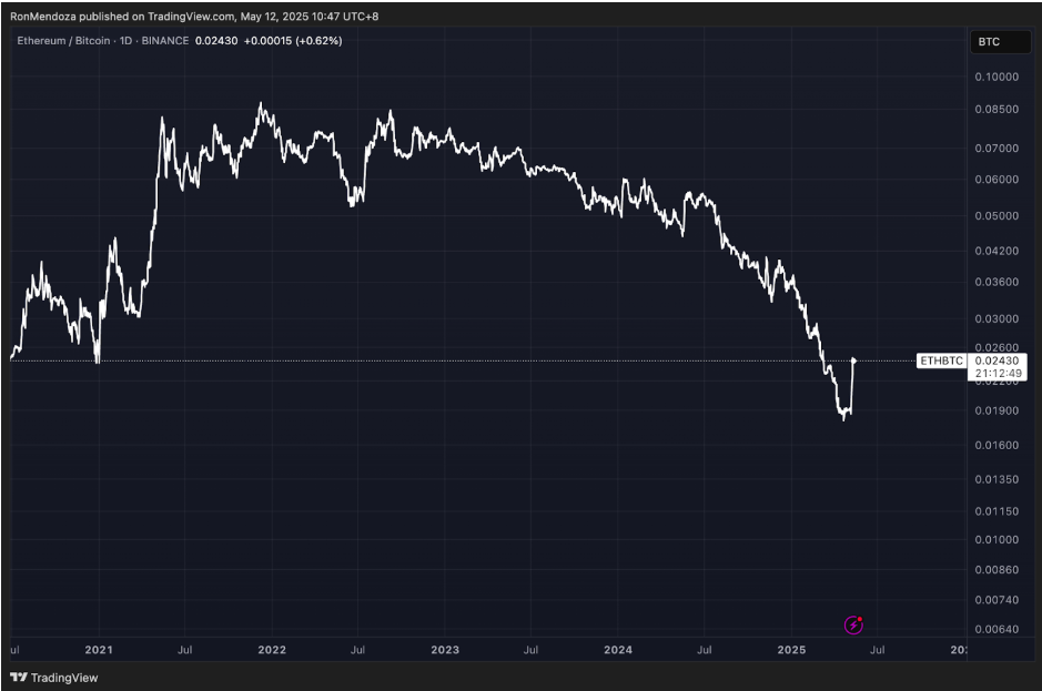 tradingview grafik