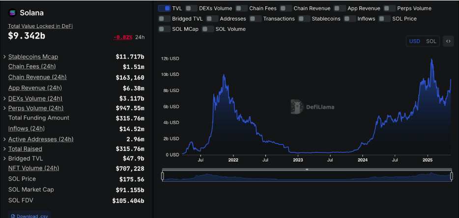 Solana Dev Altcoin Sezonuna Hazırlanıyor