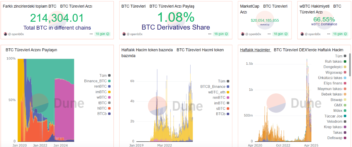 kripto türev borsaları