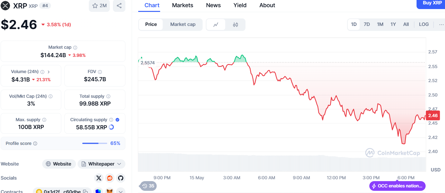 XRP İŞLEM GRAFİĞİ