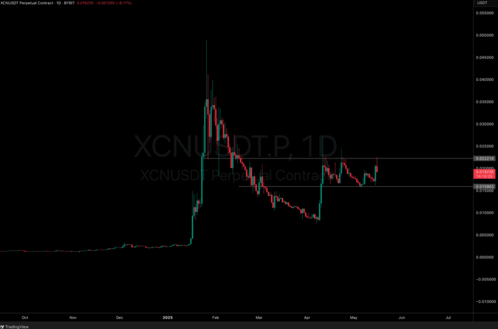XCN tokeni 