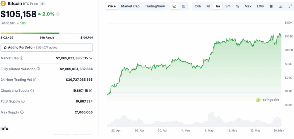 BTC 