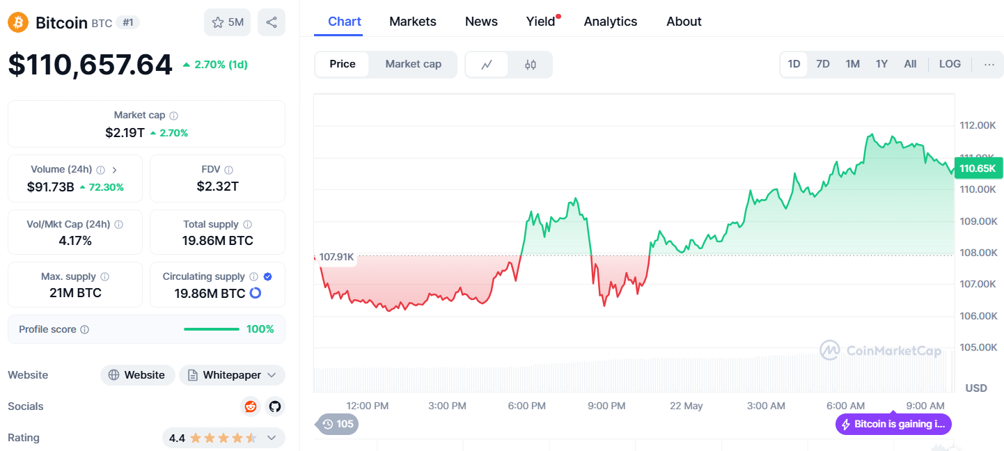 BTC GÜNLÜK İŞLEM GRAFİĞİ