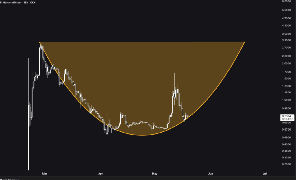 Altcoin piyasası