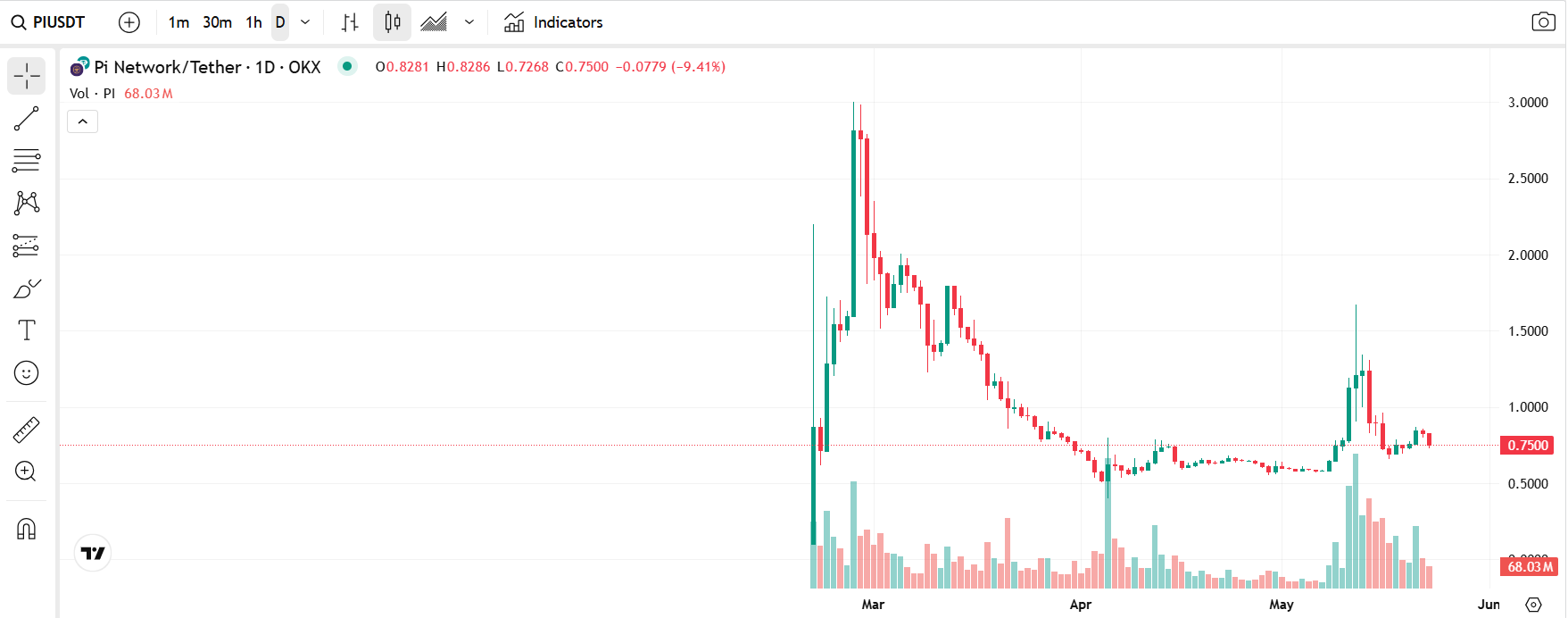 pi coin teknik analiz
