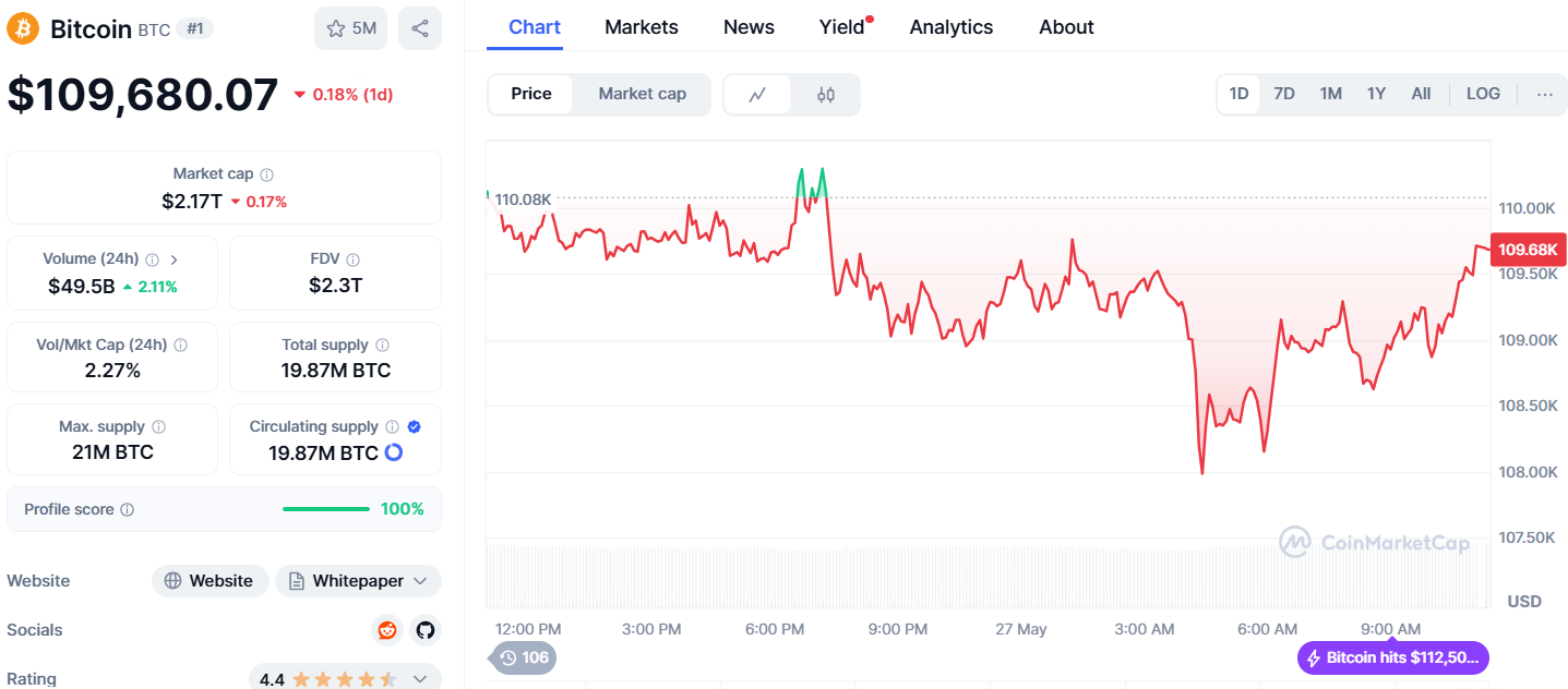 BTC GÜNLÜK İŞLEM GRAFİĞİ
