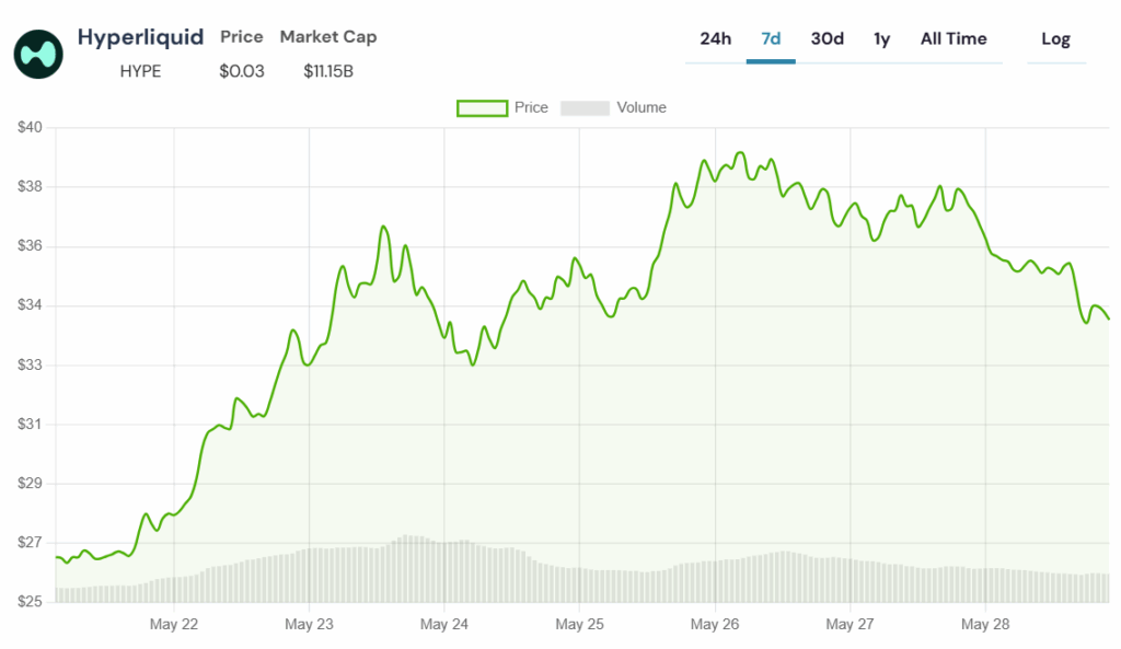 HYPE kripto para birimi