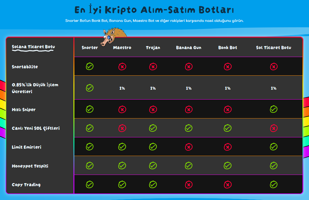 en iyi kripto alım satım botları