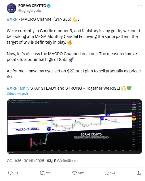 XRP Boğaları Harekete Geçti: Hedef 17 Dolar!