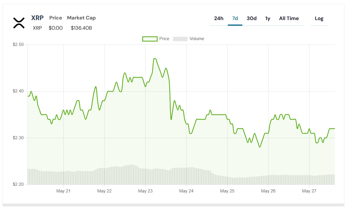 XLM, XRP’yi Yakalayabilir mi? Yatırım İçin En Güçlü Kripto Hangisi?
