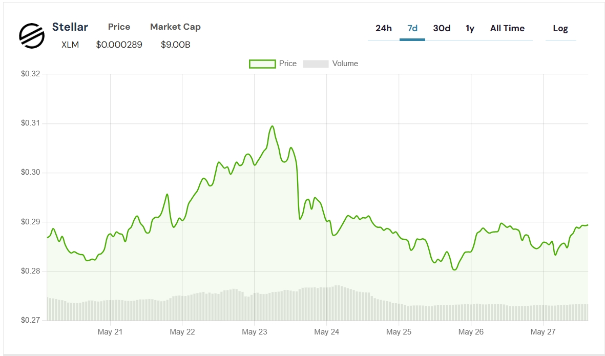 XLM, XRP’yi Yakalayabilir mi? Yatırım İçin En Güçlü Kripto Hangisi?