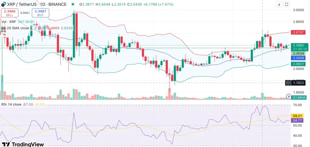XRP'de Tarihi Hamle: ABD'nin İlk Vadeli ETF'si Geliyor, Fiyat 2,35 Doların Üstünde