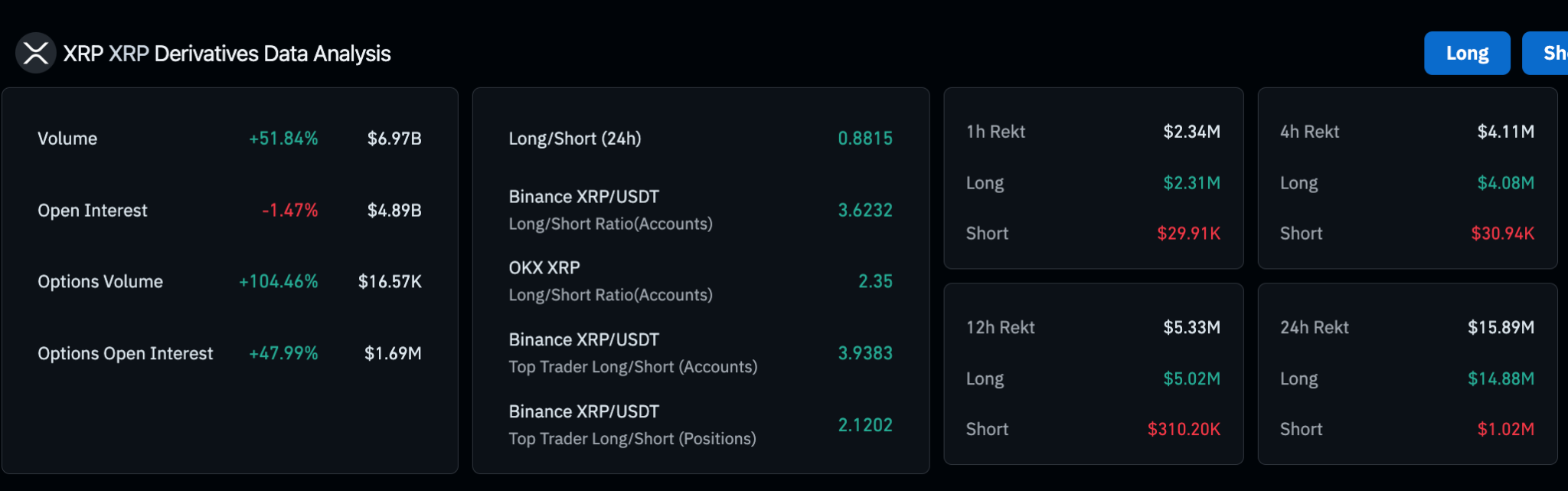 XRP Yerinde Sayıyor, Bitcoin Uçuşta! Peki Neden?