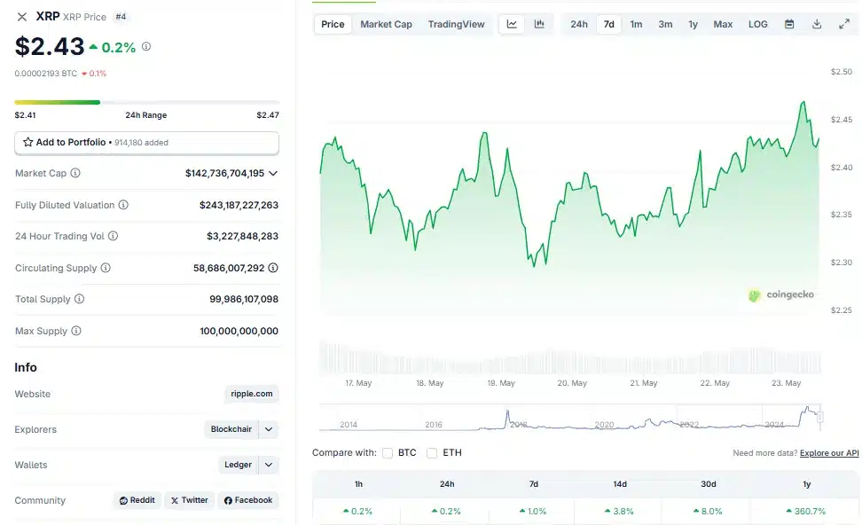 ETF Şoku Bile Durduramadı: XRP Fiyat Tahmini Uçuşta!