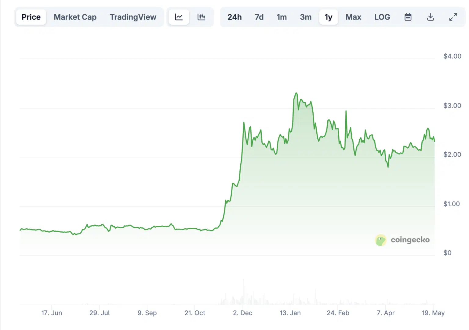 XRP Patlamaya Hazır mı? Bu Hafta İzlenmesi Gereken Temel ve Teknik Sinyaller