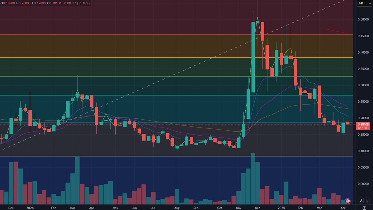 ATL ATH Teknik analiz