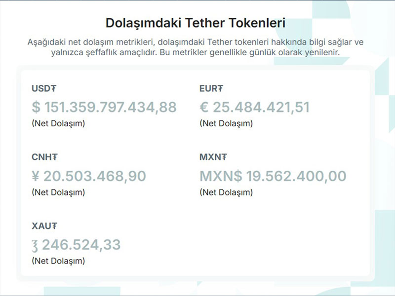 ATH Ne Demek? Dolaşımdaki stablecoinler (Tether), ATH üzerinde nasıl etkili olmuştur?