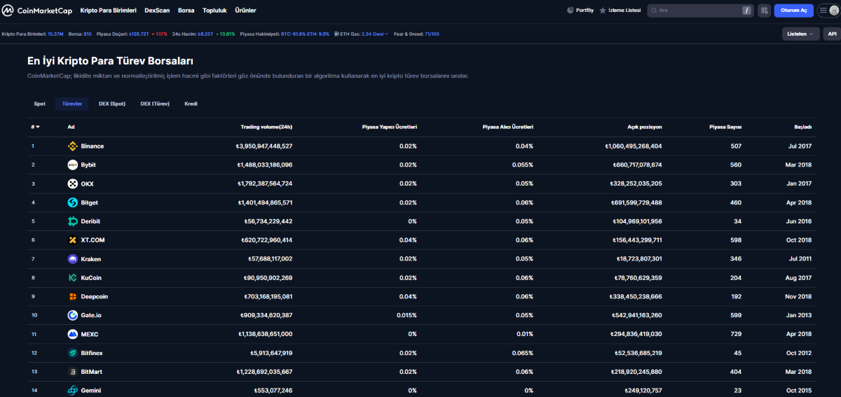 kripto türev borsaları