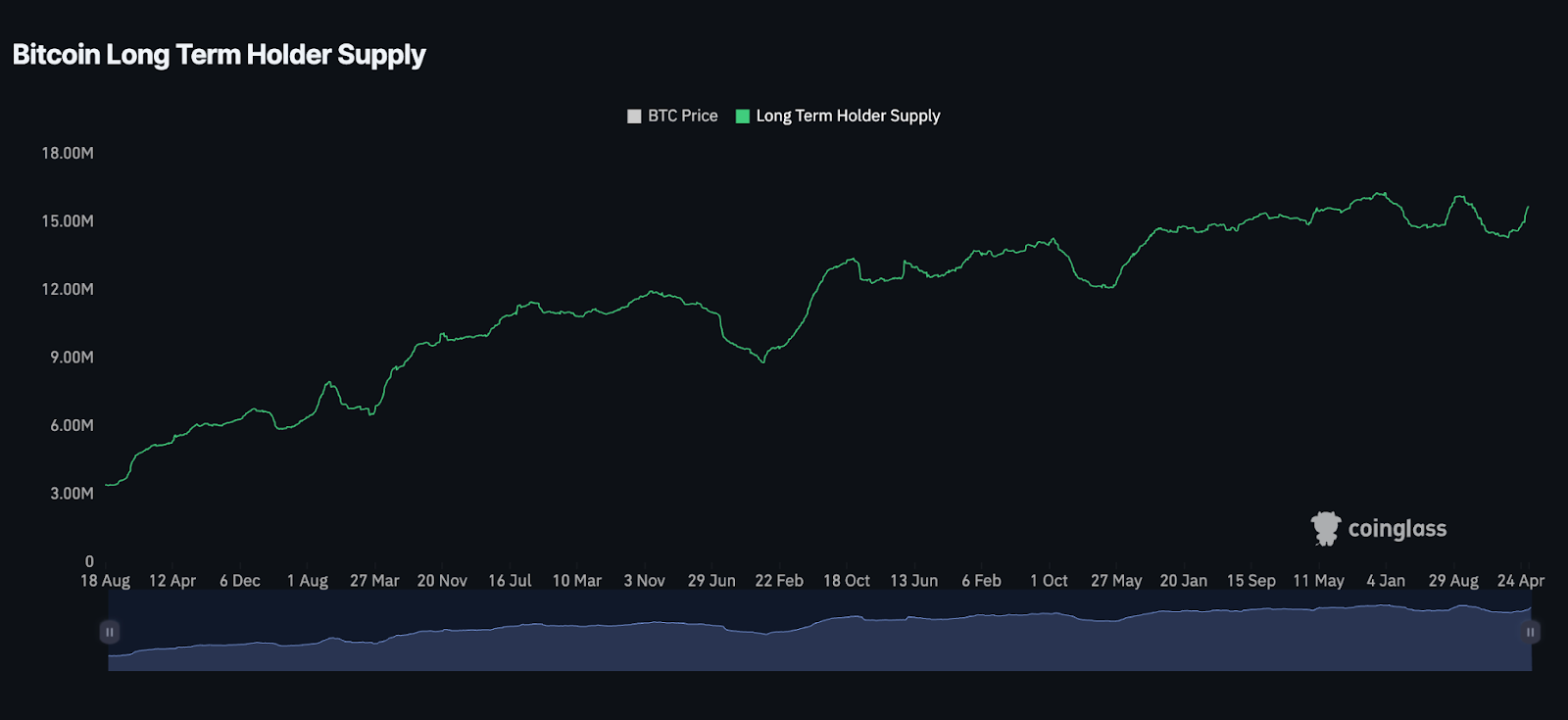 "Mayısta Sat" Diyenler Şaşkın: BTC/USD Rekor Kırdı, BTC BULL Token Uçuşa Geçti!