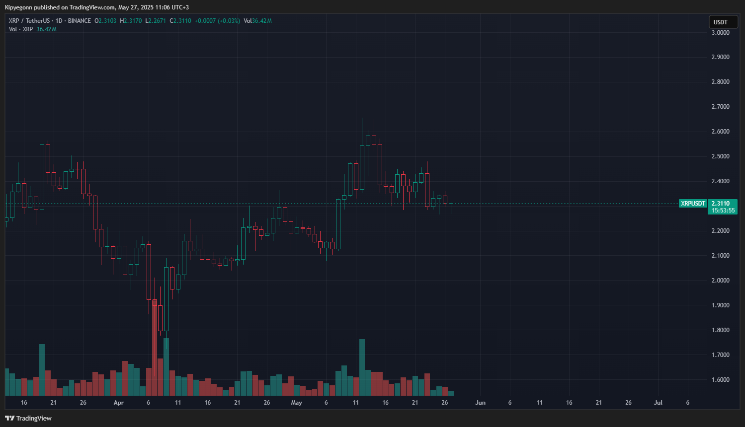 XLM, XRP’yi Yakalayabilir mi? Yatırım İçin En Güçlü Kripto Hangisi?