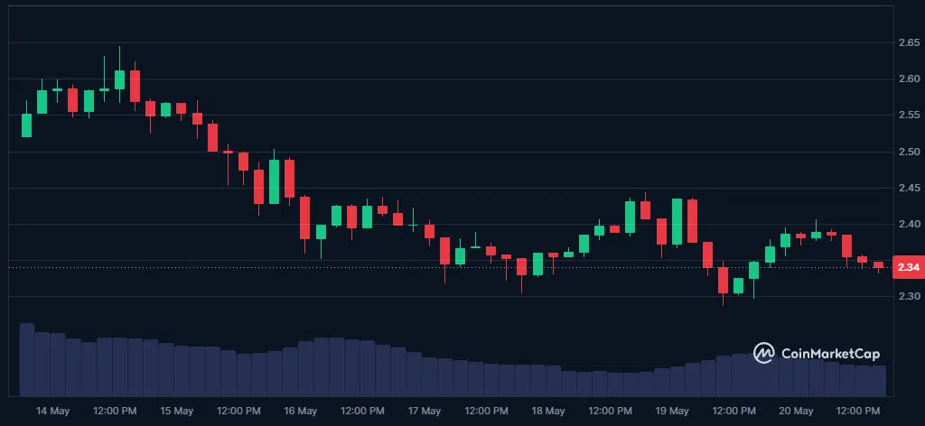 XRP Yıl Sonunda 10 Dolara Uçar mı? Ripple’ın Küresel Yükselişi Her Şeyi Değiştirebilir