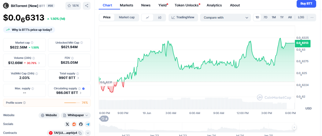 en iyi DePIN coinleri - BTT güncel fiyat