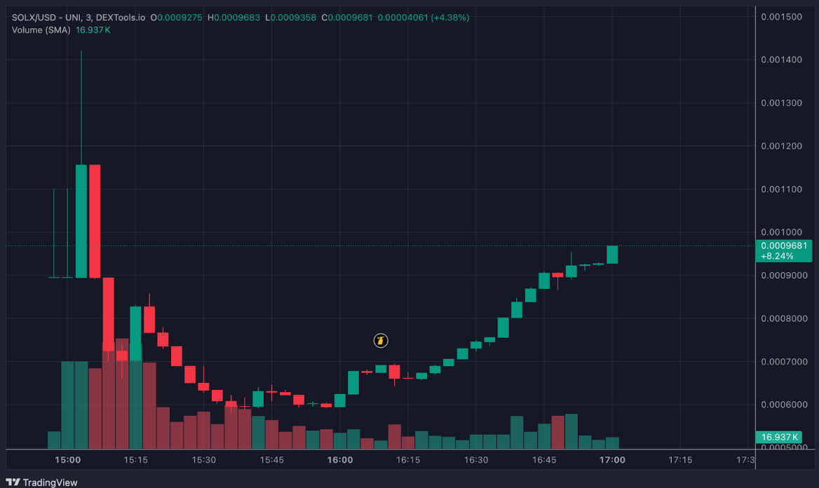 Staking, Token Burn ve Solana-Ethereum Köprüsü Devrede