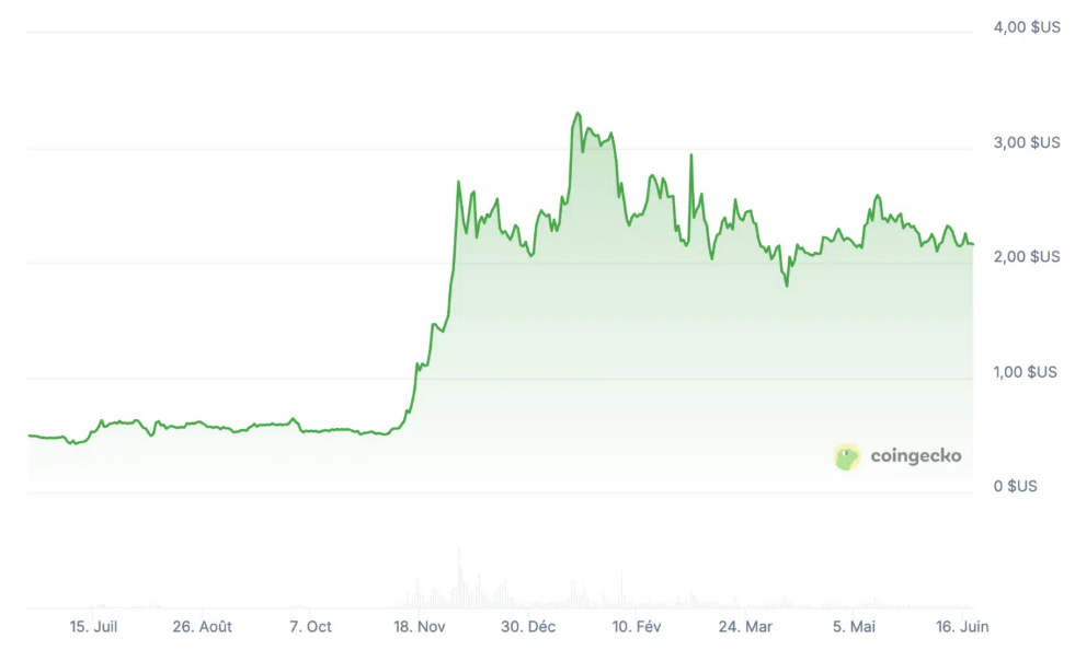 XRP fiyat grafiği